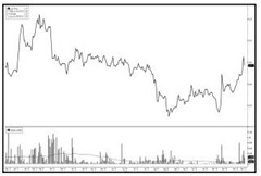 favelle price chart 