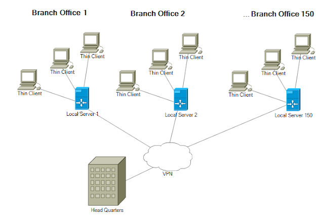 branch offices map