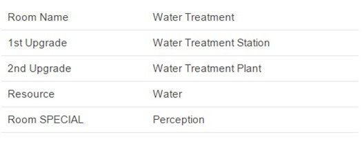 fallout shelter water treatment guide 02