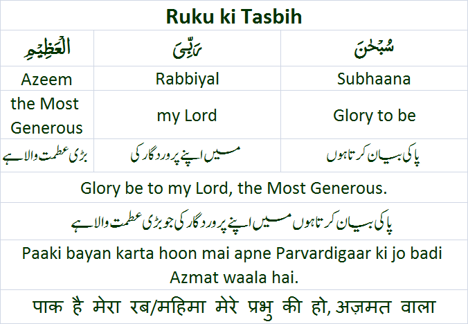 Ruku Tasbih Translation Roman Hindi English Urdu Tarjuma