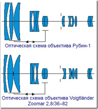 оптические схемы