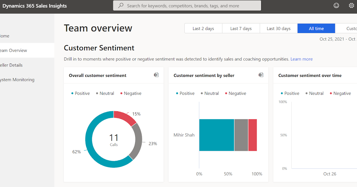 Accelerate your Sales with Dynamics 365 - 2021 Wave-2