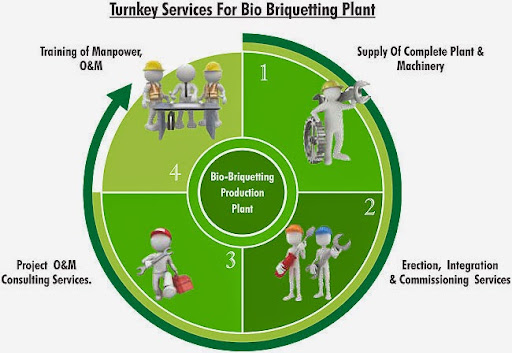 Alexis Systems India Pvt Ltd., 64-F4, Industrial Area, Hootagalli, Mysuru, Karnataka 570018, India, Biomass_Company, state KA