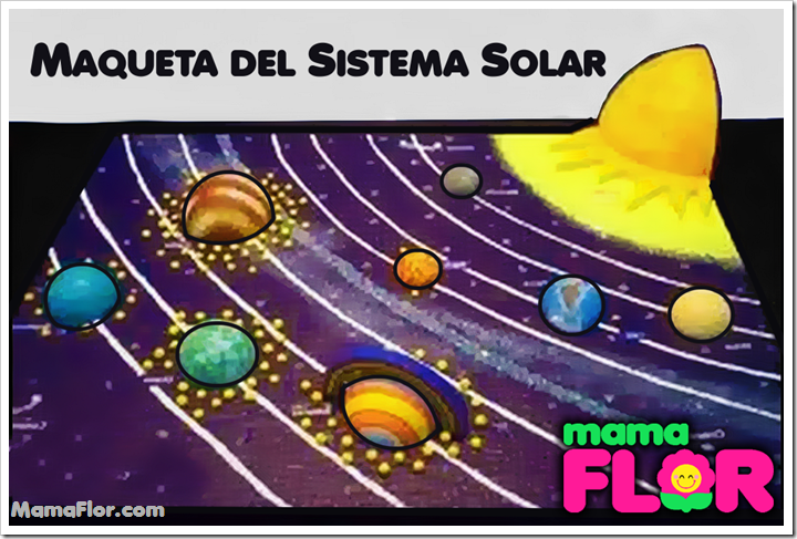 Cómo hacer MAQUETA SISTEMA Planetario SOLAR, paso a paso - Manualidades  MamaFlor