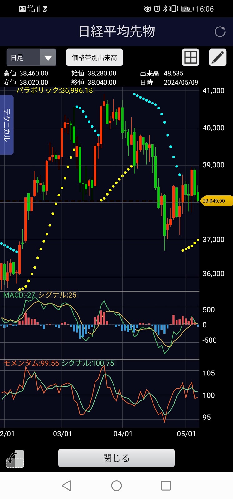 2024/05/09、ブル売却とベア買付