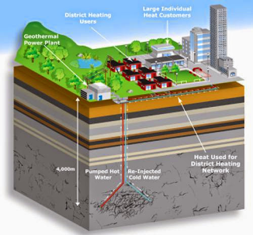 Geothermal Electricity Technologies Dry Steam Power Plants