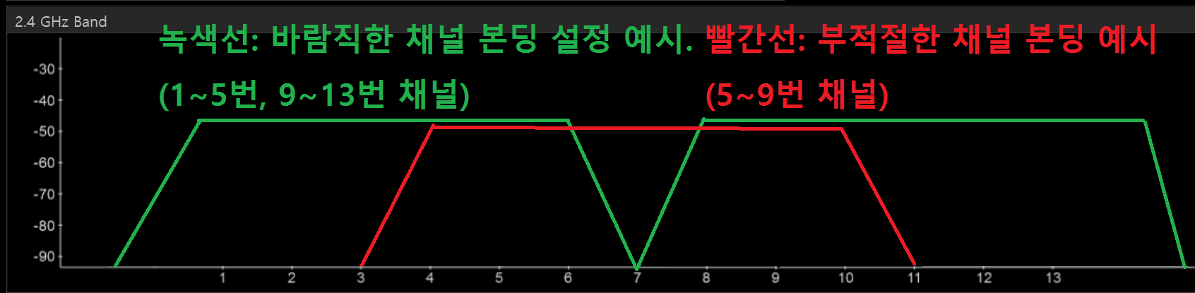 파일:본딩예시.png