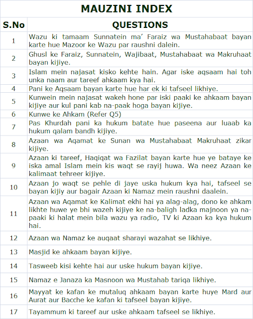 Mauzini Notes for Jamia Nizamia Exam