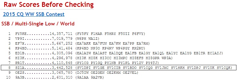 cqwwssb2015raw