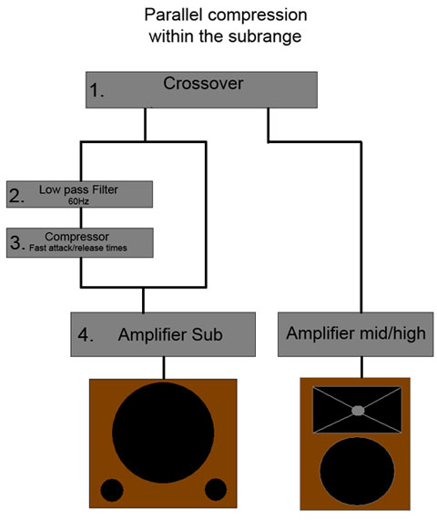 Parallelcompr_within_subrange.jpg