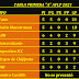 TABLA DE POSICIONES TRAS LA SEXTA FECHA DE LA PRIMERA A