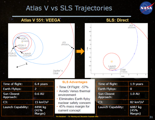 파일:external/planetary.s3.amazonaws.com/20160105_SLS-vs-Atlas_f537.png