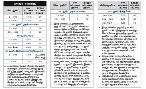 வீட்டு மின் இணைப்புக்கு புதிய மின் கட்டணம் - 2016 %25255BUNSET%25255D