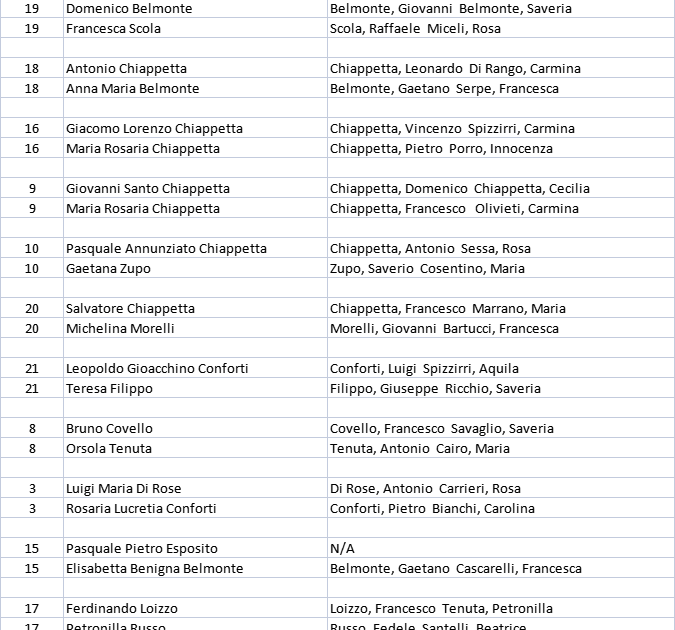 San Vincenzo la Costa Genealogy Records: Marano Marchesato 1839 Marriages