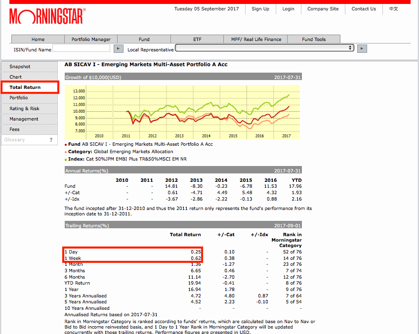 Morningstar Asset Allocation Chart