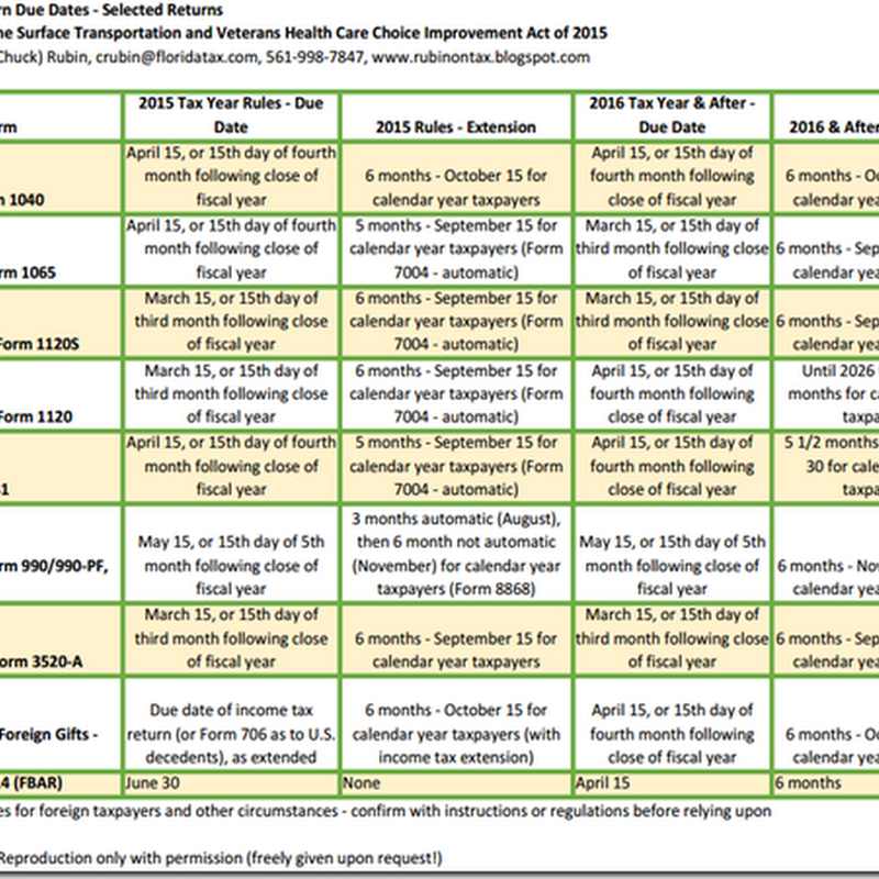 Income Tax Return Table