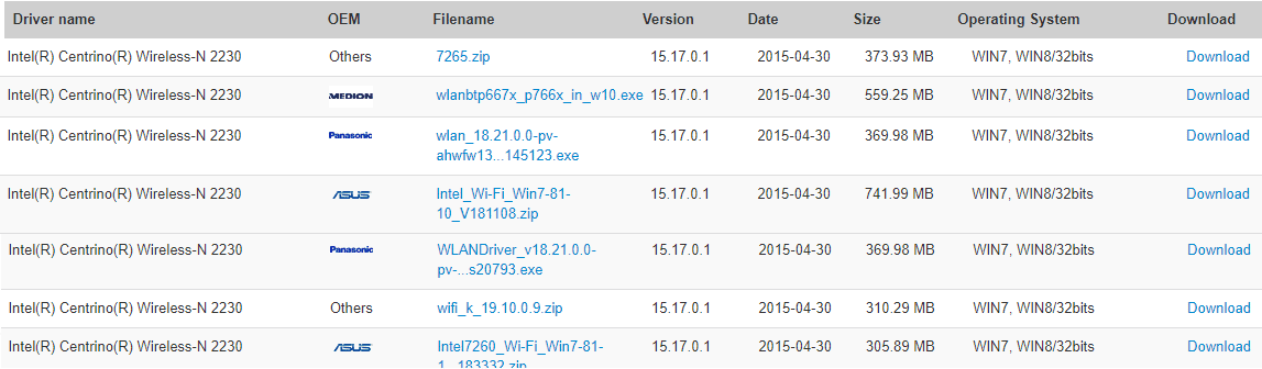 エラーコード28を修正するためのネットワークアダプタ用のドライバのダウンロード