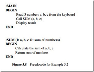 Microcontroller Project Development-0011