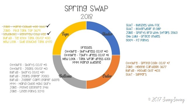 SWAP Spring 2018 updated