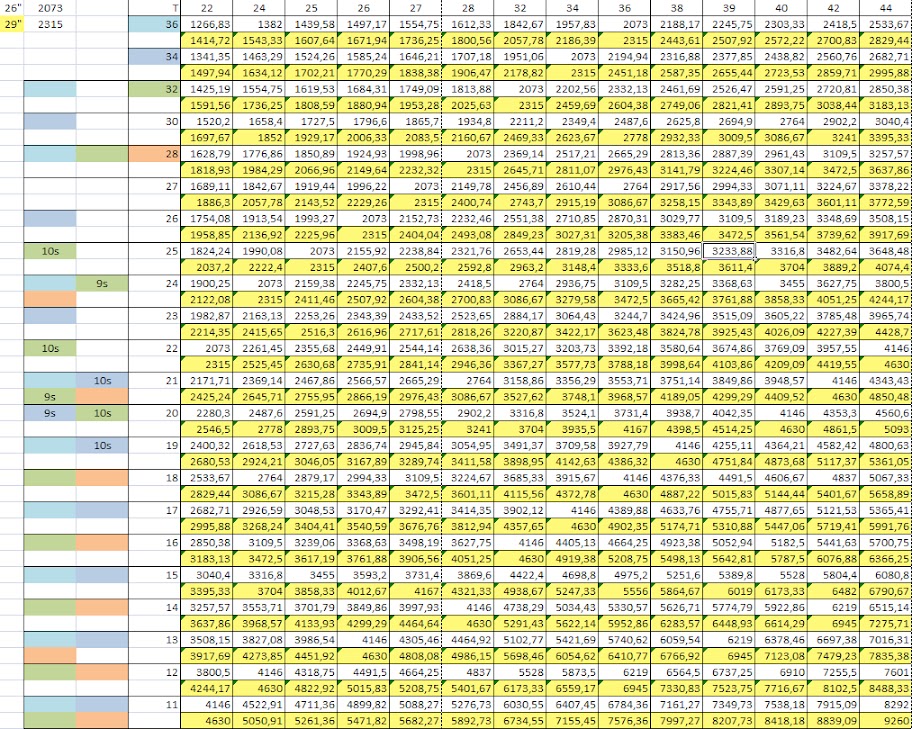 tabela%2520rela%25C3%25A7%25C3%25B5es%2520de%2520transmiss%25C3%25A3o.jpg