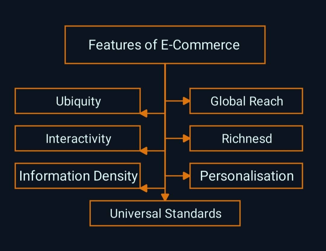 research topics about e commerce