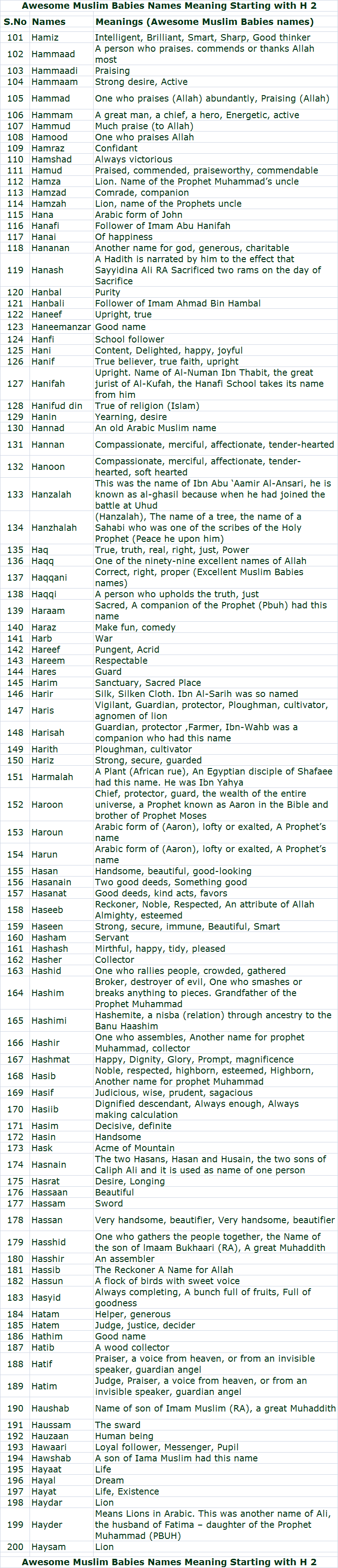 Awesome Muslim Babies names