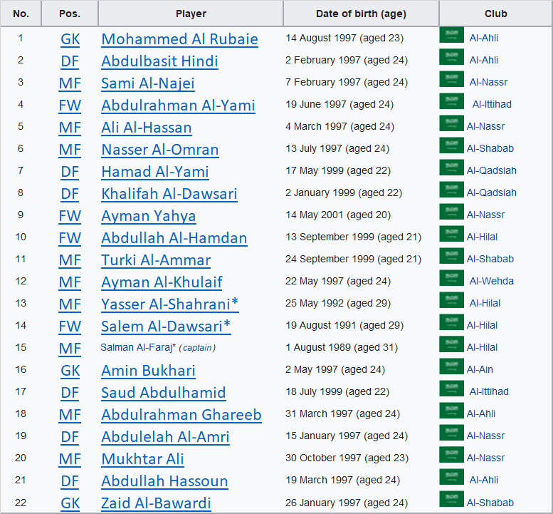 Olympic 2021 Saudi Arabia football squad