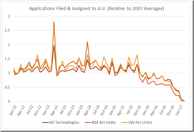 Patent Filings