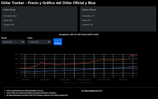 Dólar Tracker