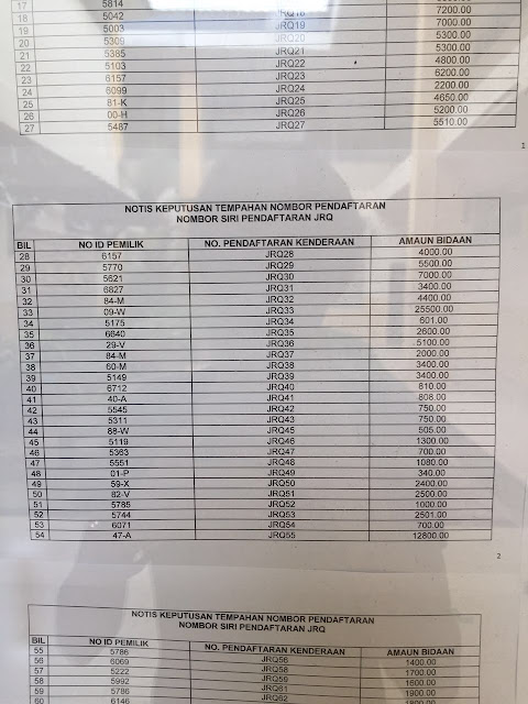 JPJ NO PLATE TENDER RESULT- JOHOR