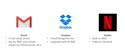 Some cloud services we have been using