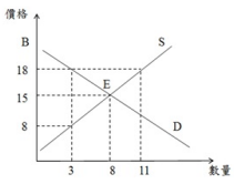 phpWPIicv#s-211,166