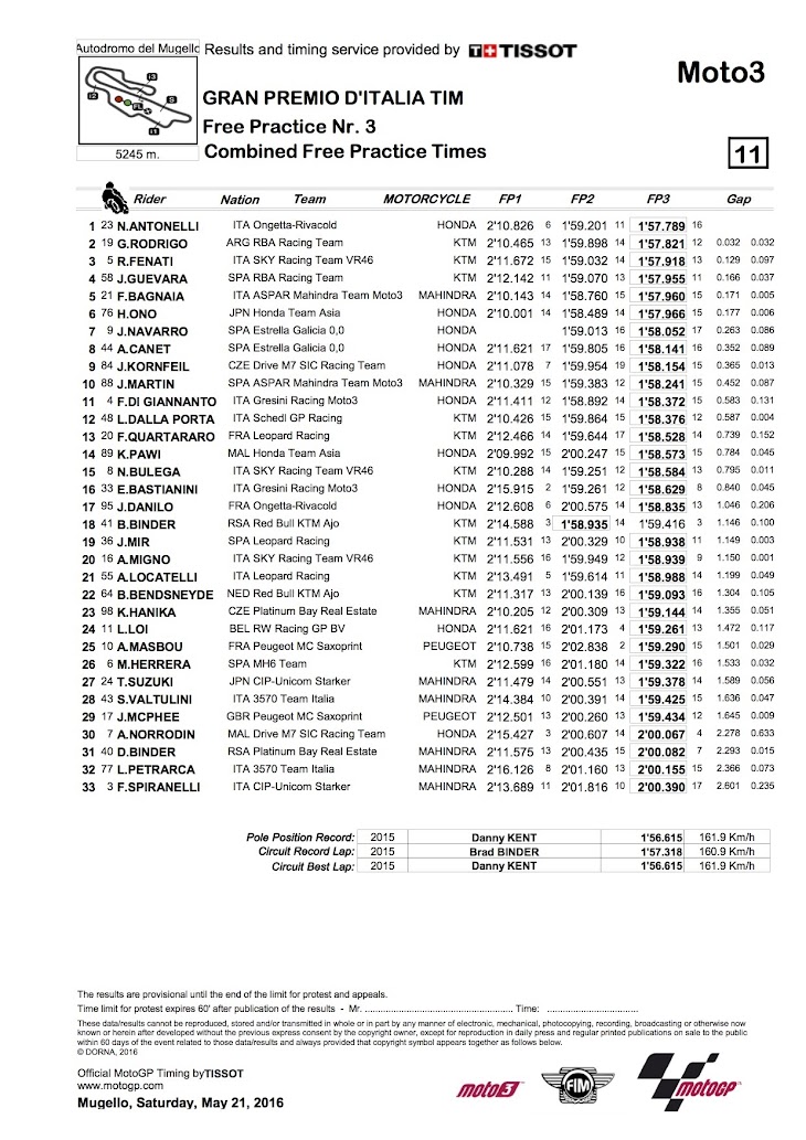 moto3-fp3-2016mugello-CombinedPracticeTimes.jpg