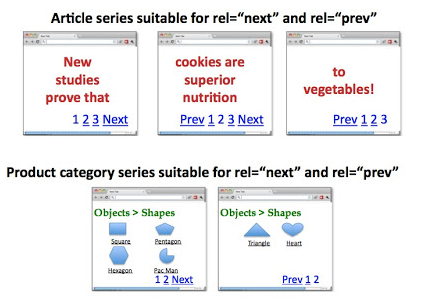 paginated content structure