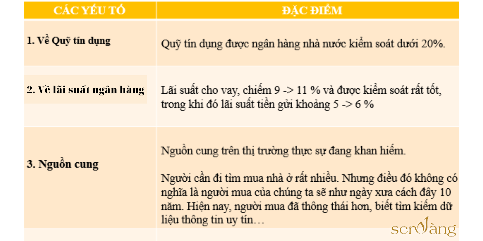 lãi suất vay mua nhà