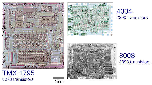 Intel's 4004 and 8008 processors are much denser than Texas Instruments' TMC 1795 chip, largely due to their use of self-aligned gates.