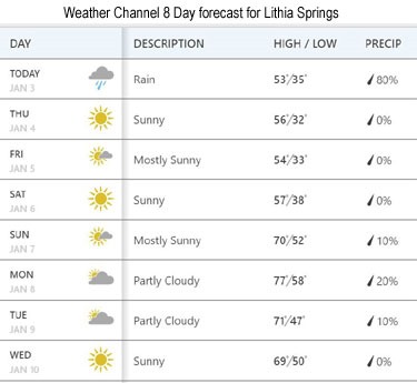 [Weather+Channel+Forecast%5B6%5D]