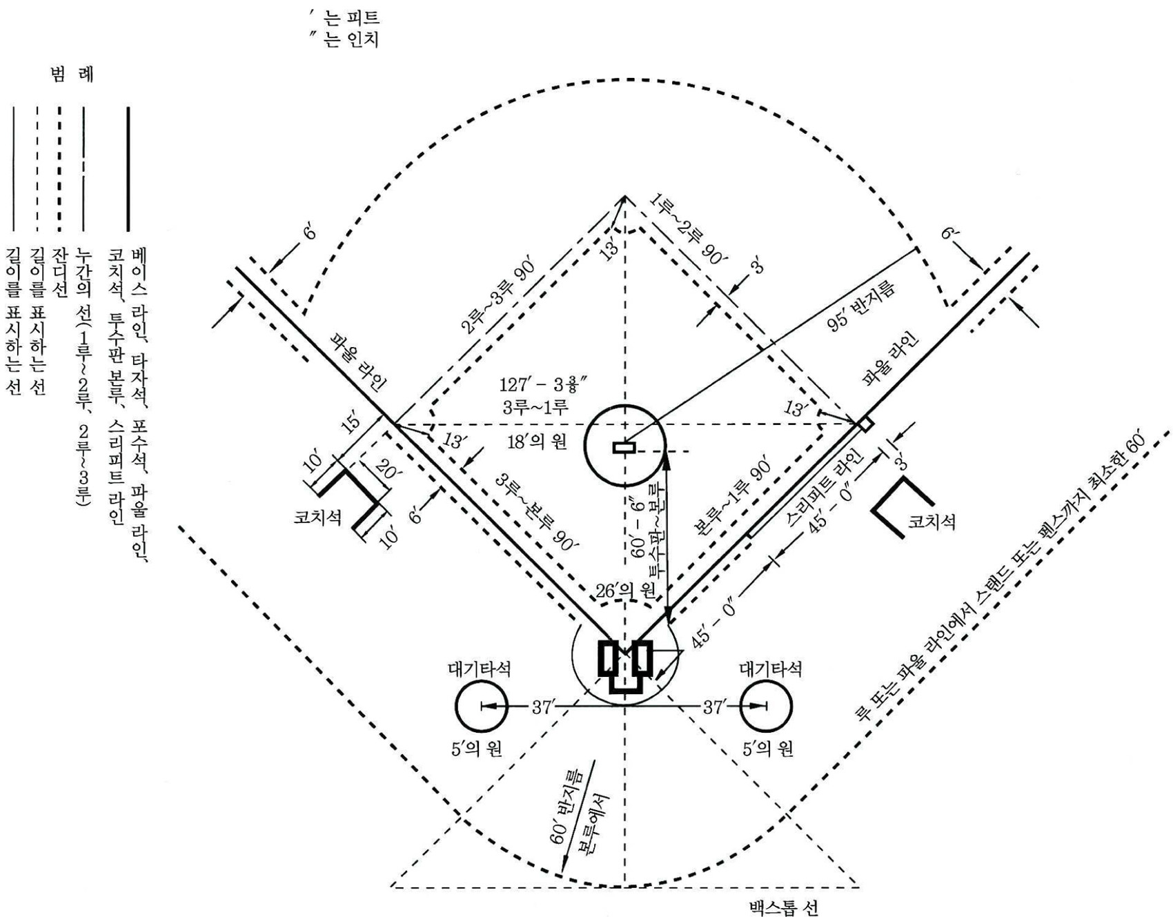 파일:attachment/basball_infield.jpg