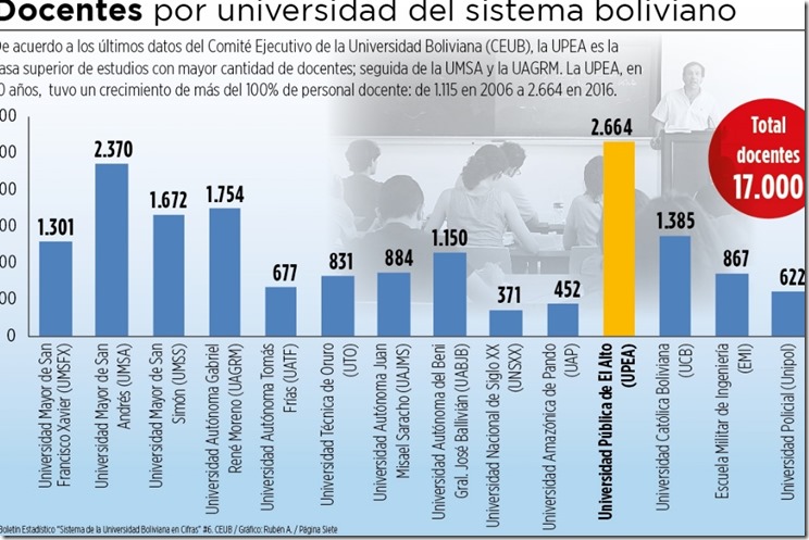 Noticias de la UPEA