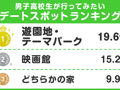 √画像をダウンロード キス デート スポット 中学生 325072