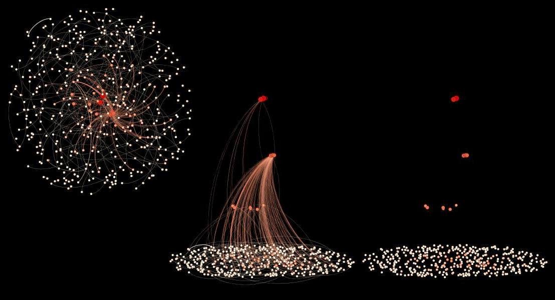 Alexandre Barão Software Engineering Gephi Plugin Network Splitter 3d