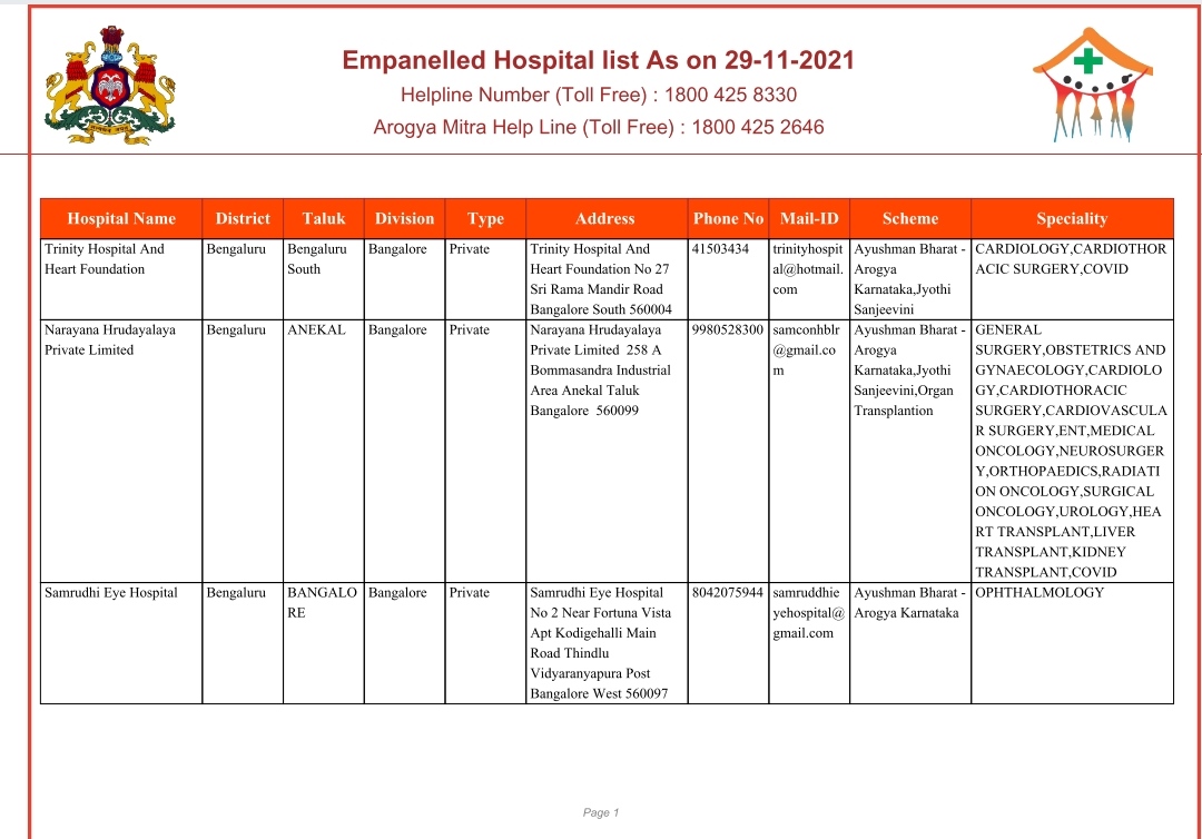 Here is a list of District Hospitals registered for various schemes of Government as on 29-11-2021, contact numbers, treatment for which disease is available and under which scheme.