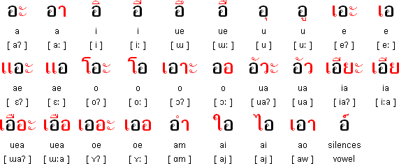 파일:external/4.bp.blogspot.com/Thai_Alphabet_Character_Characters_Image_.gif