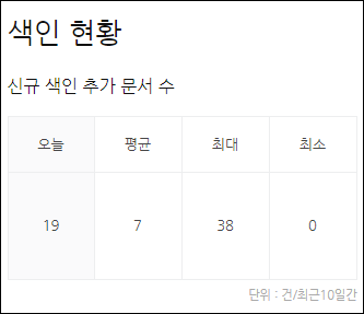 네이버 웹마스터도구 문서 색인