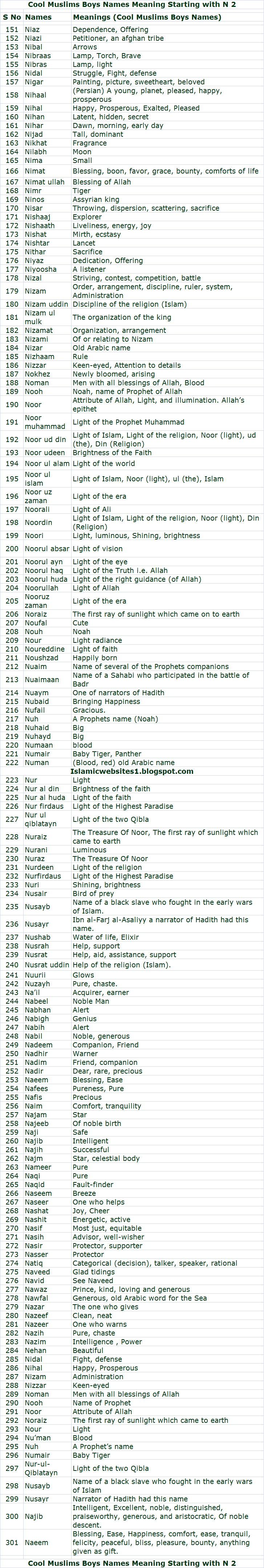 Cool Muslims Boys Names