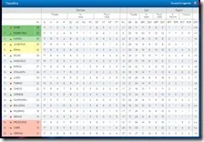 Classifica Serie A 2015-2016. 17esima giornata