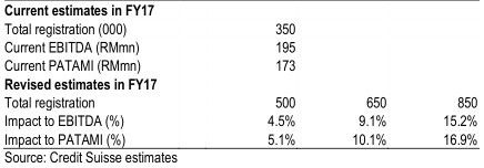 analysis of malaysia foreign workers