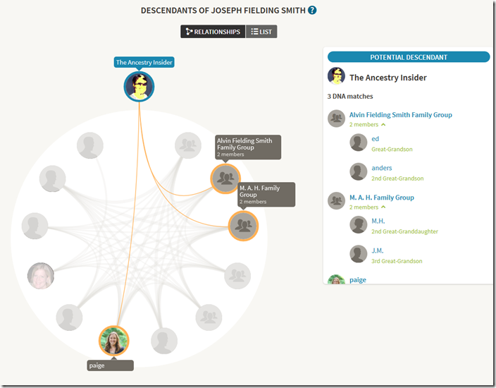 The Ancestry Insider and the Joseph F. Smith DNA Circle