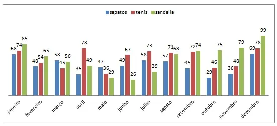 Atividade de matemática: Leitura de Gráficos - 4º ano - Acessaber