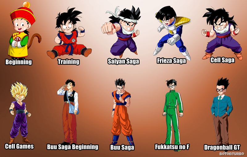 La evolución de Gohan